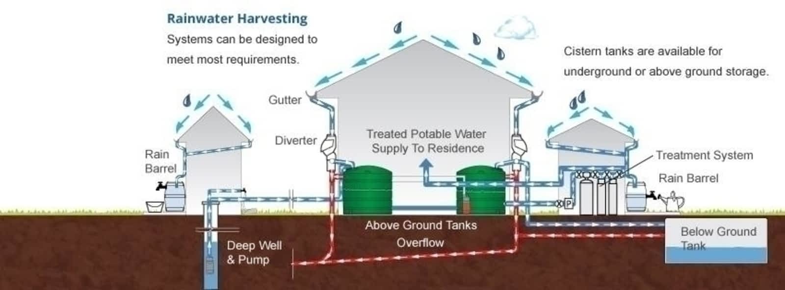 Photo credit: yellowpages.ca