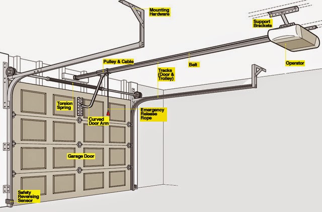Armstrong’s Garage Door Service And Repair Urbandale