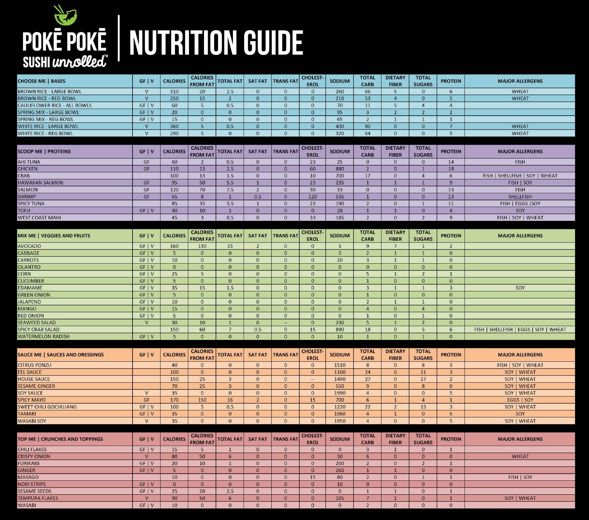 Poke Poke - Sushi Unrolled Menu