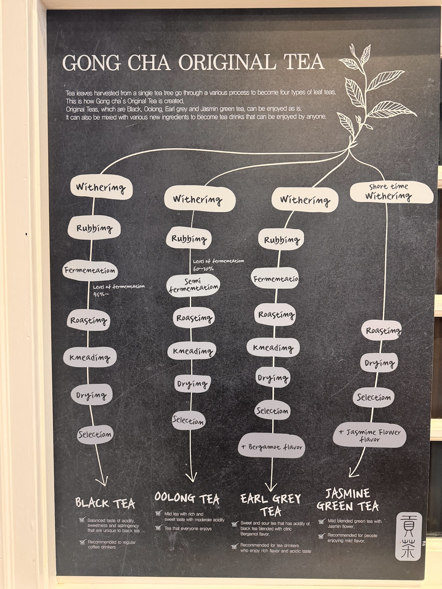 Gong Cha, Closter Menu, Reviews (78), Photos (54) Restaurantji