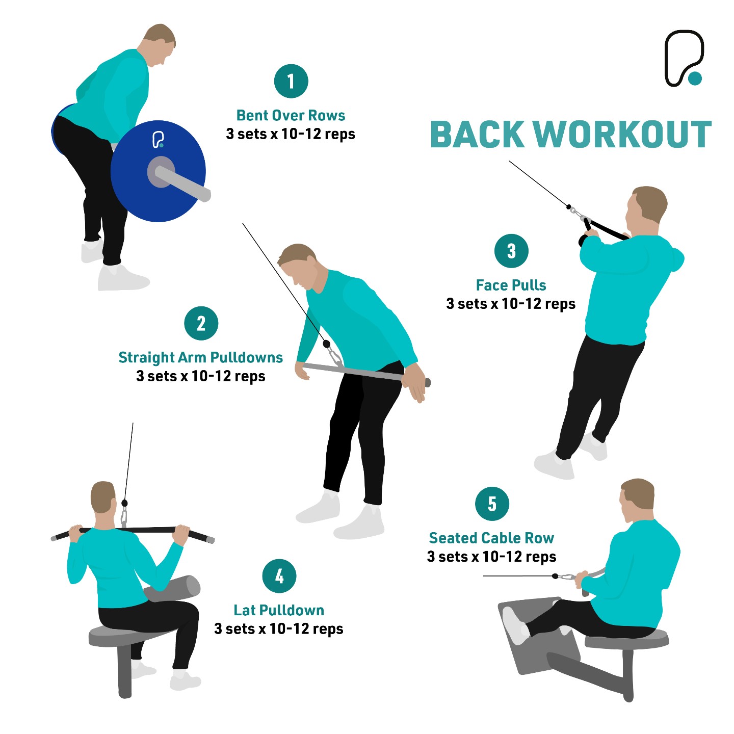 PureGym Nottingham Basford
