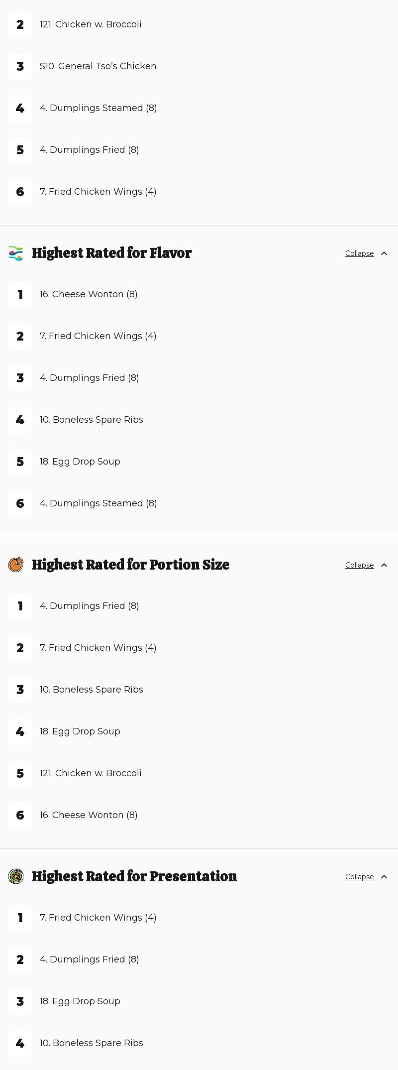 Yummy Chinese restaurant & sushi Inc Menu