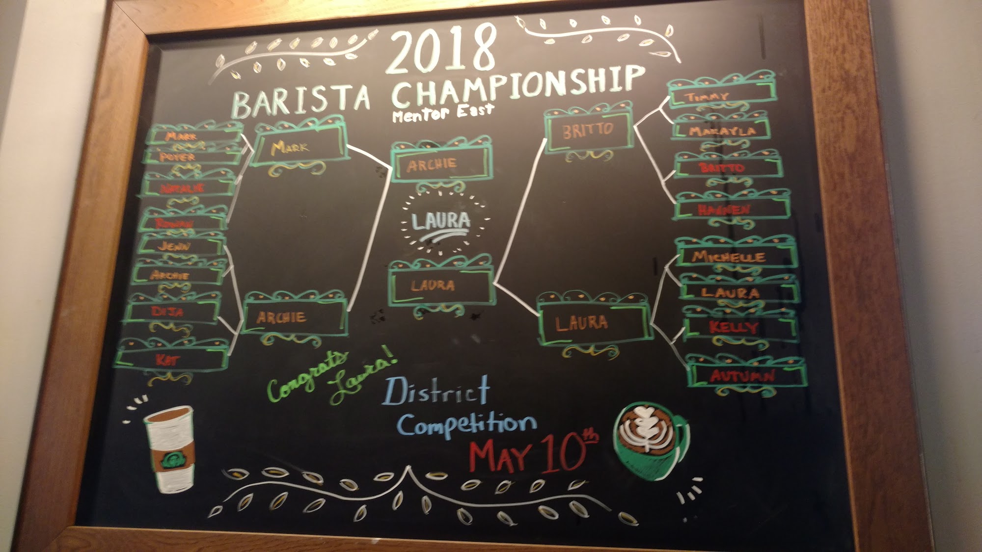 Starbucks Menu