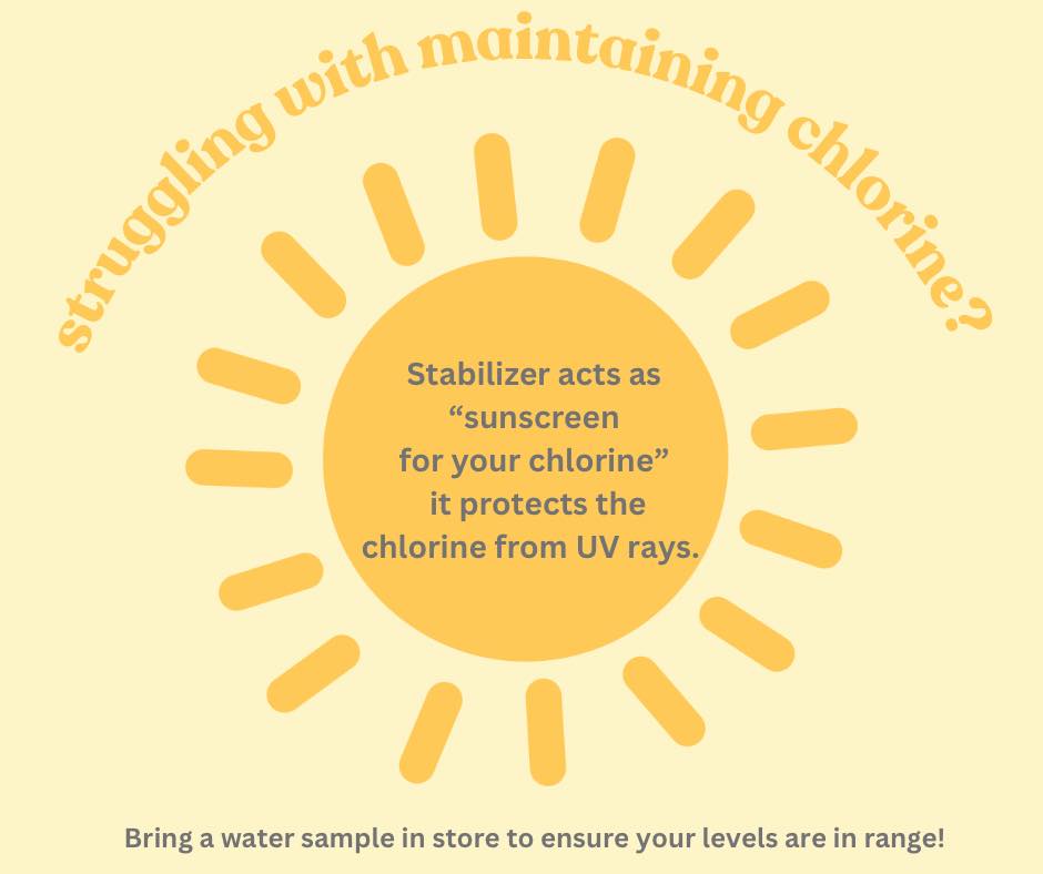 Rintoul's Pools & Spas Wingham