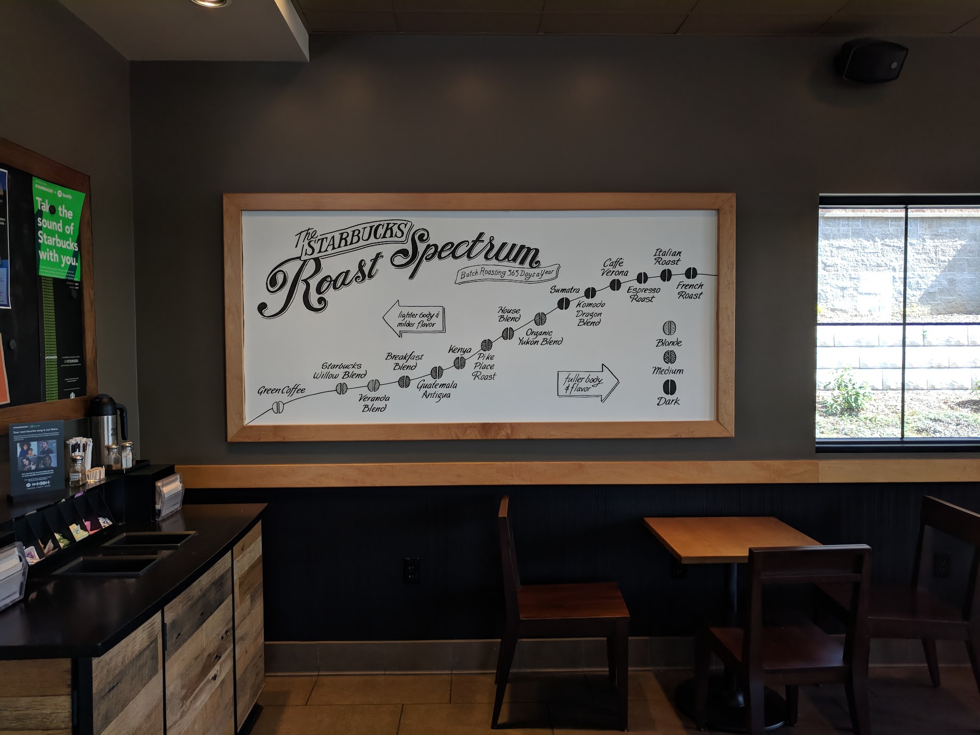 Starbucks Menu