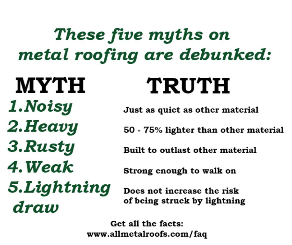 All Metal Roofing Specialists 4976 PA-419, Womelsdorf Pennsylvania 19567