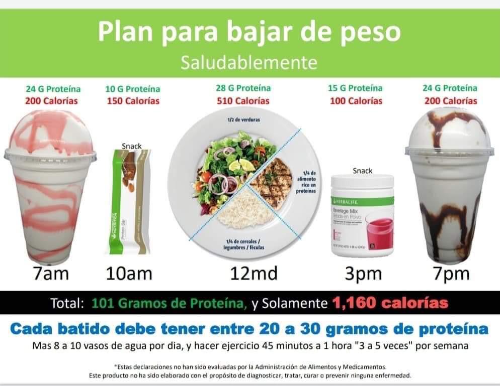 CLUB DE NUTRICIÓN YORKSHIRE CORNER HERBALIFE Menu